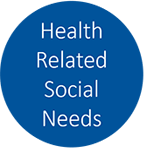 Health-Related Social Needs