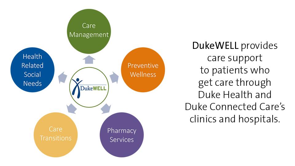 DukeWELL Services Graphic